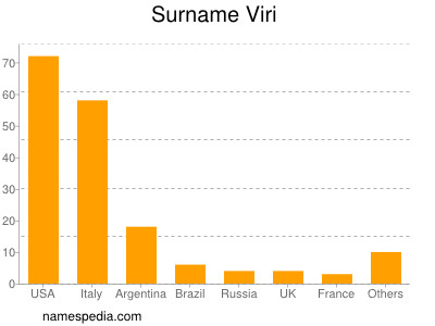 Familiennamen Viri