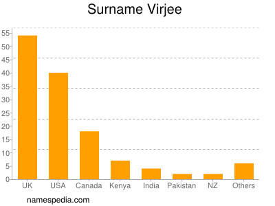 Surname Virjee