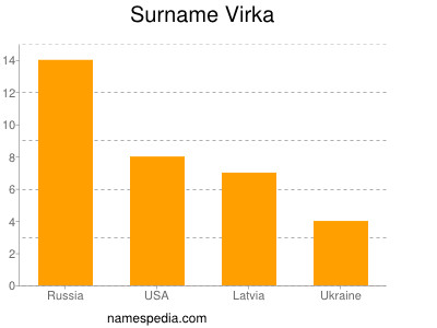 Familiennamen Virka