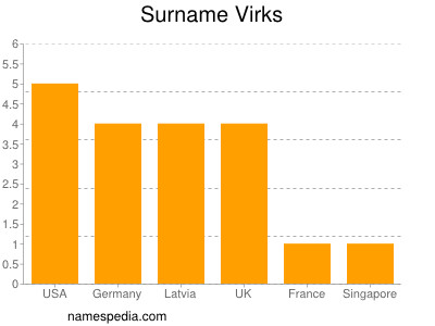 Surname Virks
