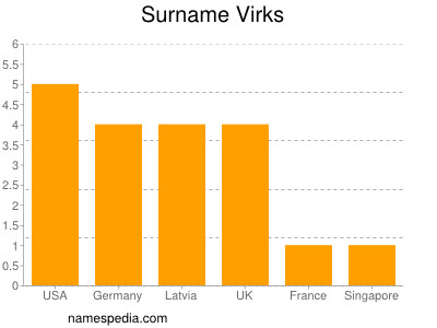 Familiennamen Virks