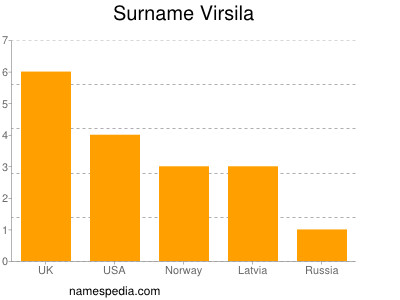 Familiennamen Virsila