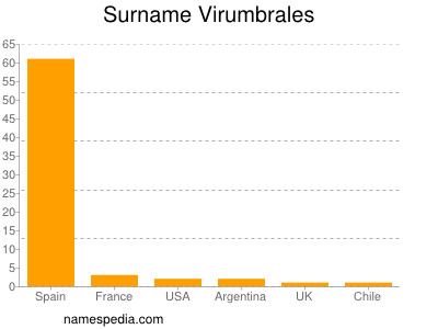 Familiennamen Virumbrales