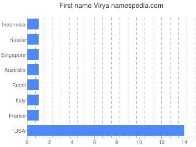 Virya - Names Encyclopedia