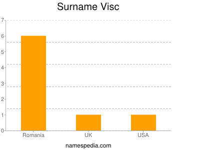 Familiennamen Visc