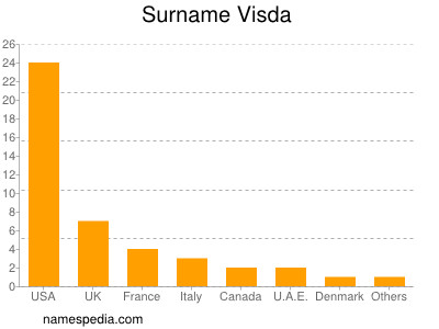 Familiennamen Visda