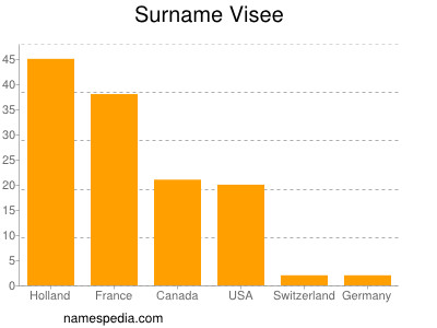 Surname Visee