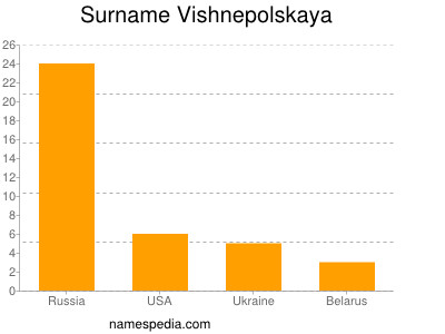 Familiennamen Vishnepolskaya