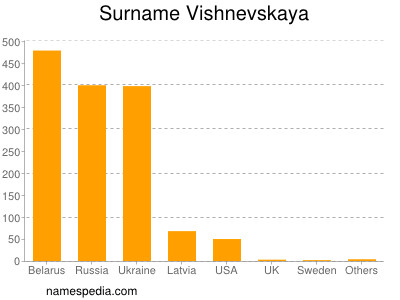 Familiennamen Vishnevskaya