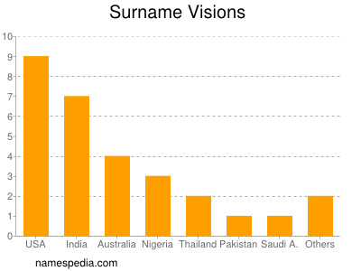 nom Visions