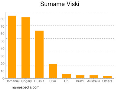 Surname Viski