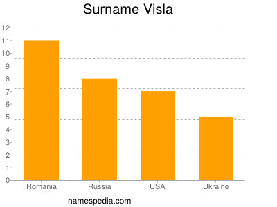 Familiennamen Visla