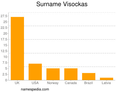 Familiennamen Visockas