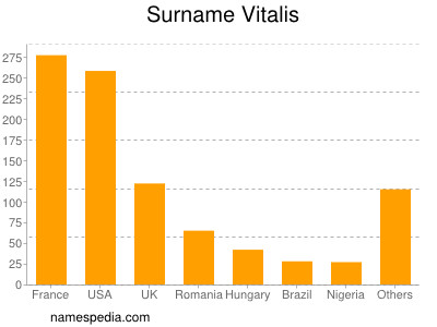 Surname Vitalis