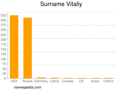 nom Vitaliy