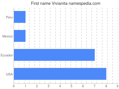 prenom Vivianita