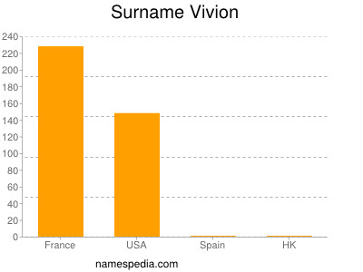 Surname Vivion