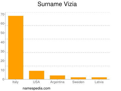 Surname Vizia