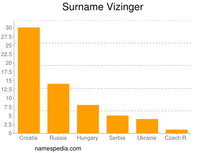Familiennamen Vizinger