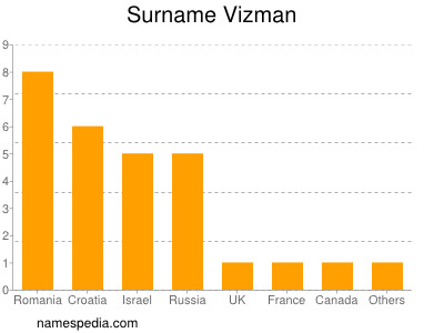 Familiennamen Vizman