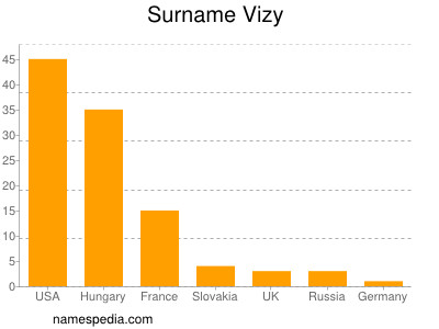 Surname Vizy