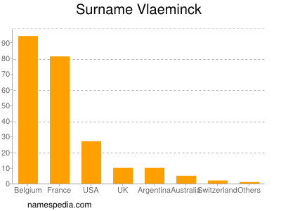 Familiennamen Vlaeminck
