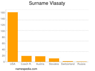 Familiennamen Vlasaty