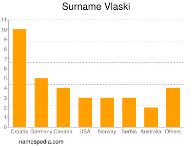 Familiennamen Vlaski