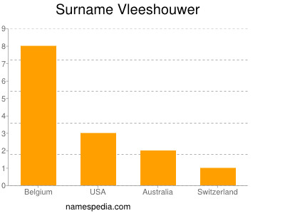 Familiennamen Vleeshouwer