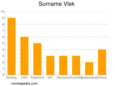 Familiennamen Vlek