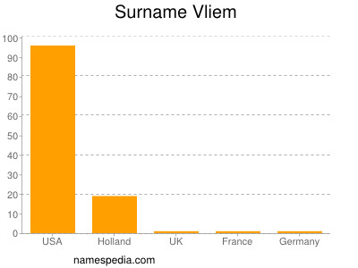 Familiennamen Vliem