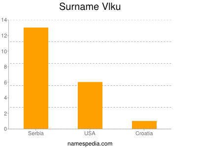 Surname Vlku