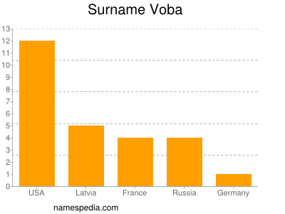 Familiennamen Voba