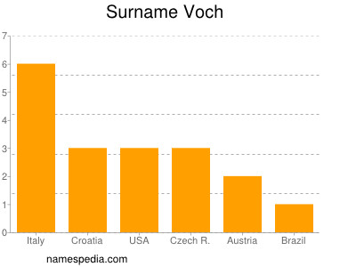 Familiennamen Voch