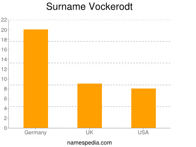 Familiennamen Vockerodt