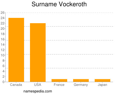 Surname Vockeroth