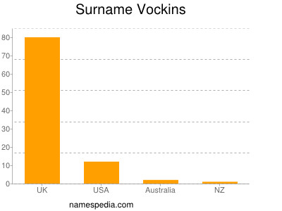 Familiennamen Vockins