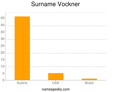 Familiennamen Vockner