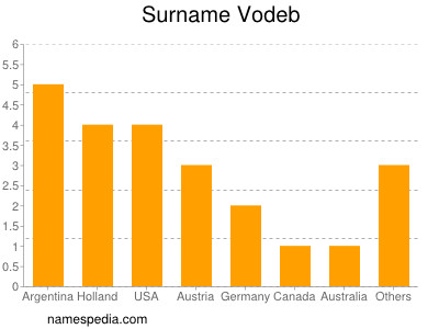 nom Vodeb