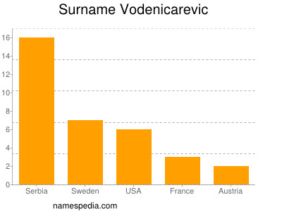 Familiennamen Vodenicarevic