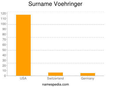 Surname Voehringer