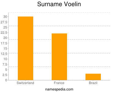 nom Voelin