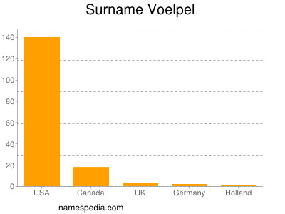 nom Voelpel