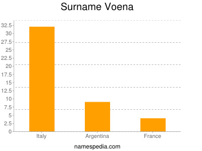 Surname Voena