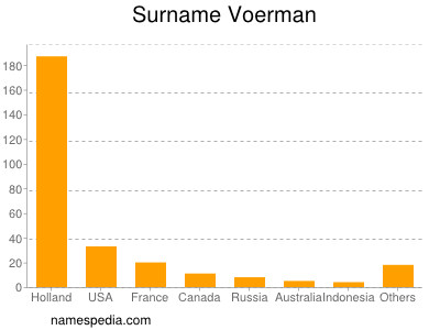 nom Voerman