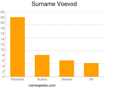 nom Voevod