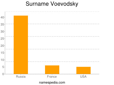 Familiennamen Voevodsky