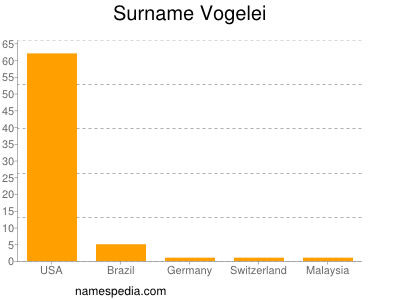 Familiennamen Vogelei