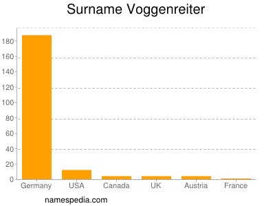 Surname Voggenreiter