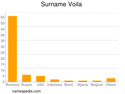 Familiennamen Voila